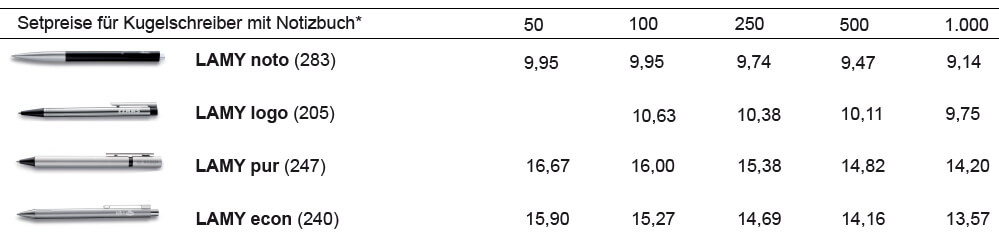 Preistabelle LAMY Aktionsset: LAMY noto, LAMY logo, LAMY pur und LAMY econ